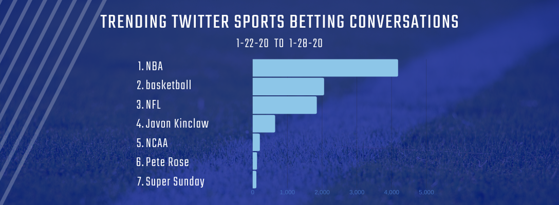 1-29-20 Trending Sports Betting