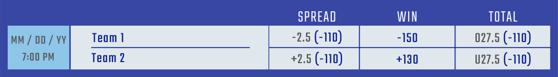 Example of Baseball Sports Betting Favorites and Underdogs