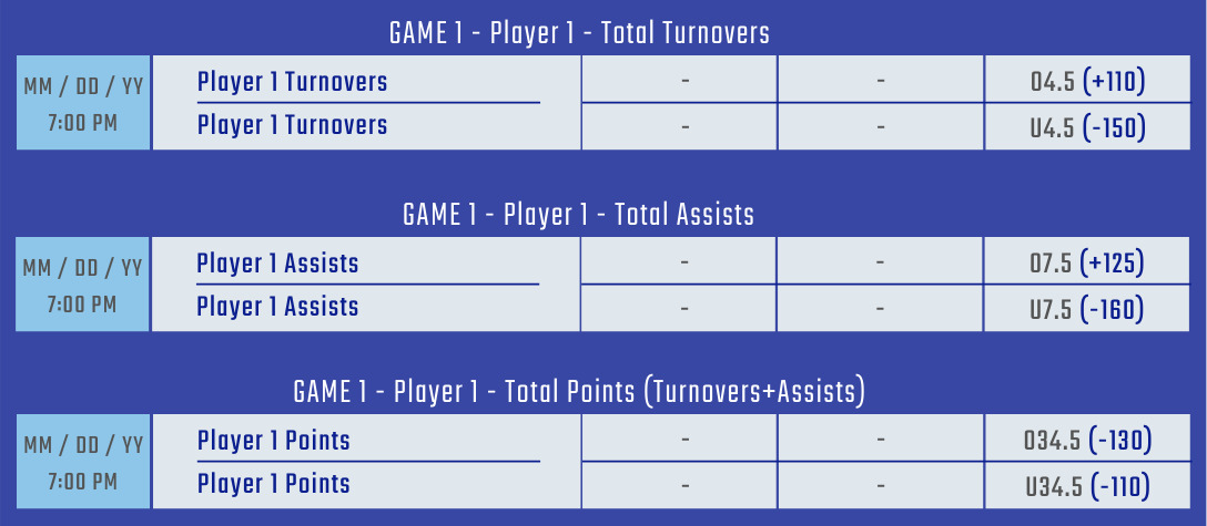 How To Bet On Basketball Spreads