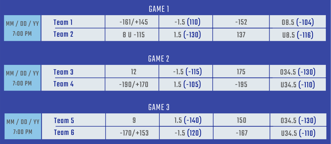 Example of Run Line Bets for Baseball