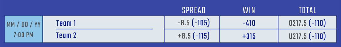 How To Bet On Basketball Spreads