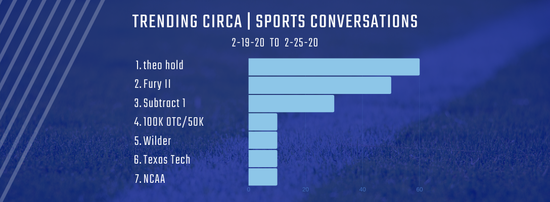 Trending Circa | Sports 2-19-20 to 2-25-20