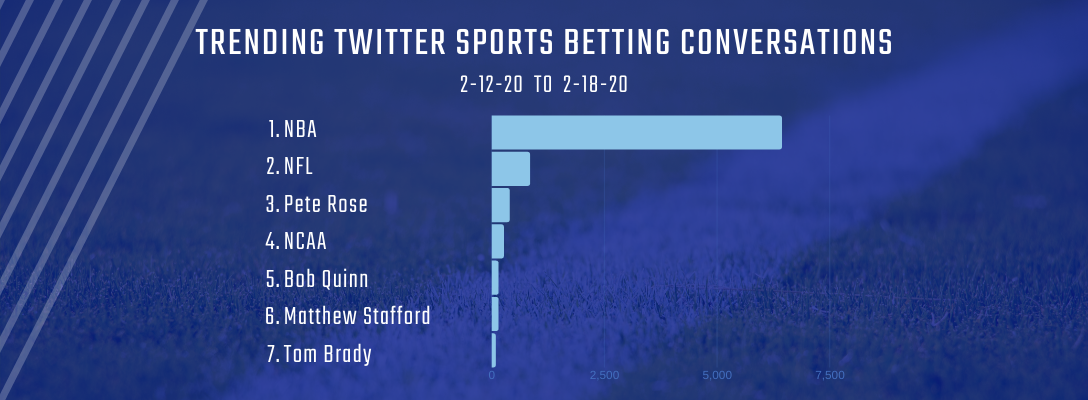 Trending Sports Betting 2-12-20 to 2-18-20