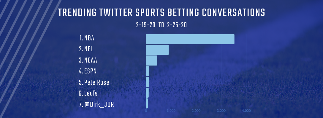 Trending Sports Betting 2-19-20 to 2-25-20